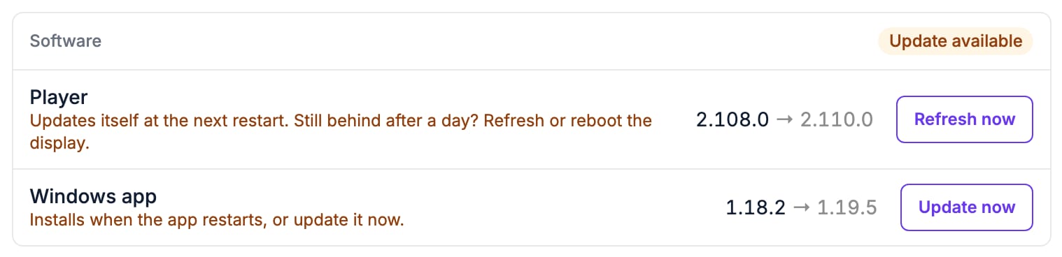 The software of a display, each part with its own status.