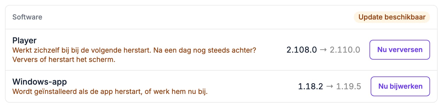 De software van een scherm, elk onderdeel met een eigen status.